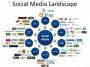 articles:social-media-landscape.jpg
